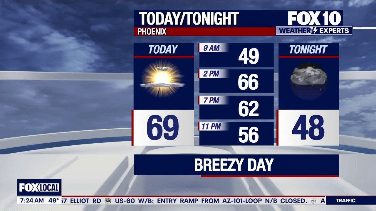 Morning Weather Forecast - 12/28/25