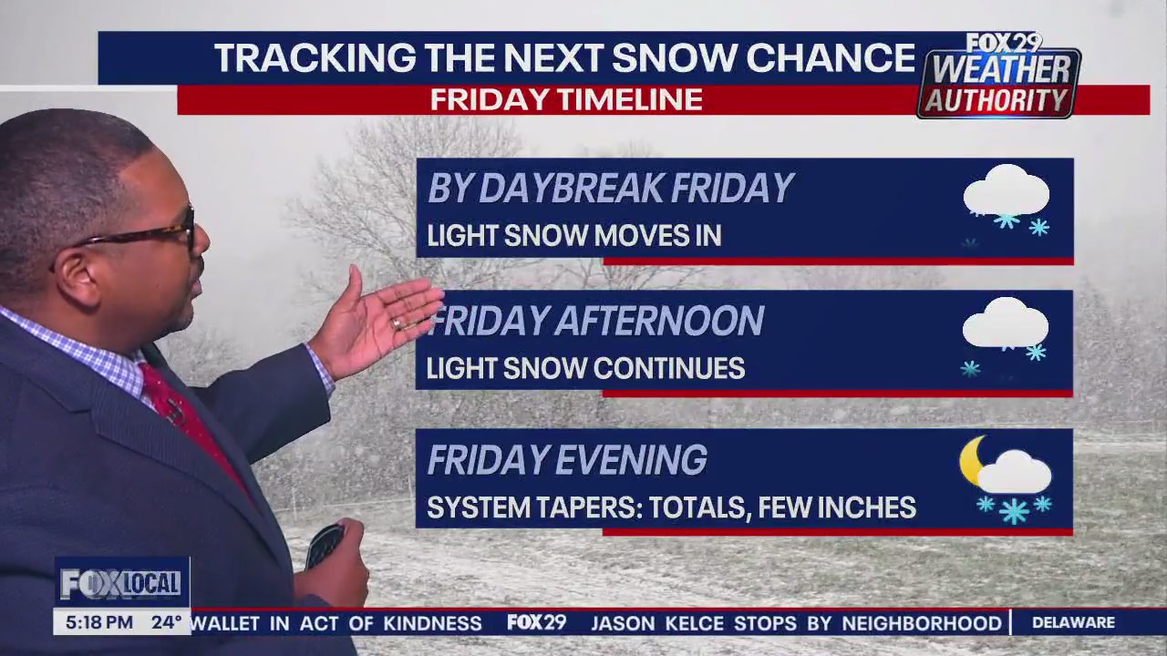Philadelphia Snow Forecast for Friday