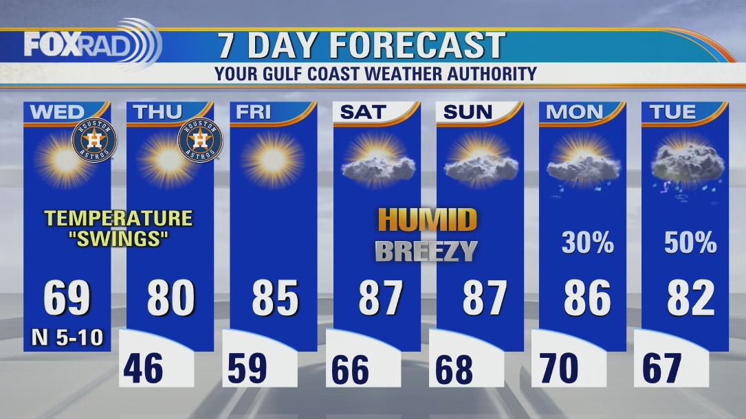 Cold Wednesday morning, then sunny and very dry