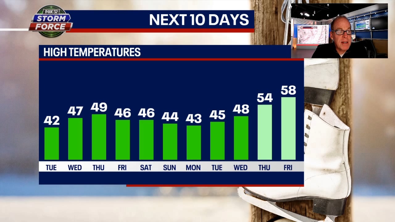 Tim's Weather Takeaways: Looking ahead to Chicago's spring