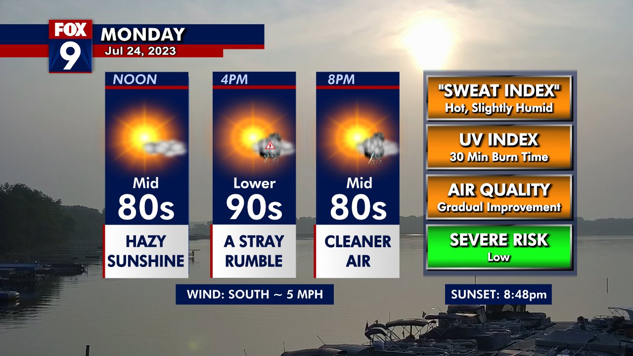 Monday's forecast: Warmer with isolated storms possible