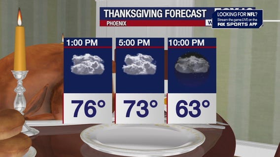 Thanksgiving Forecast | Weather & Whatever