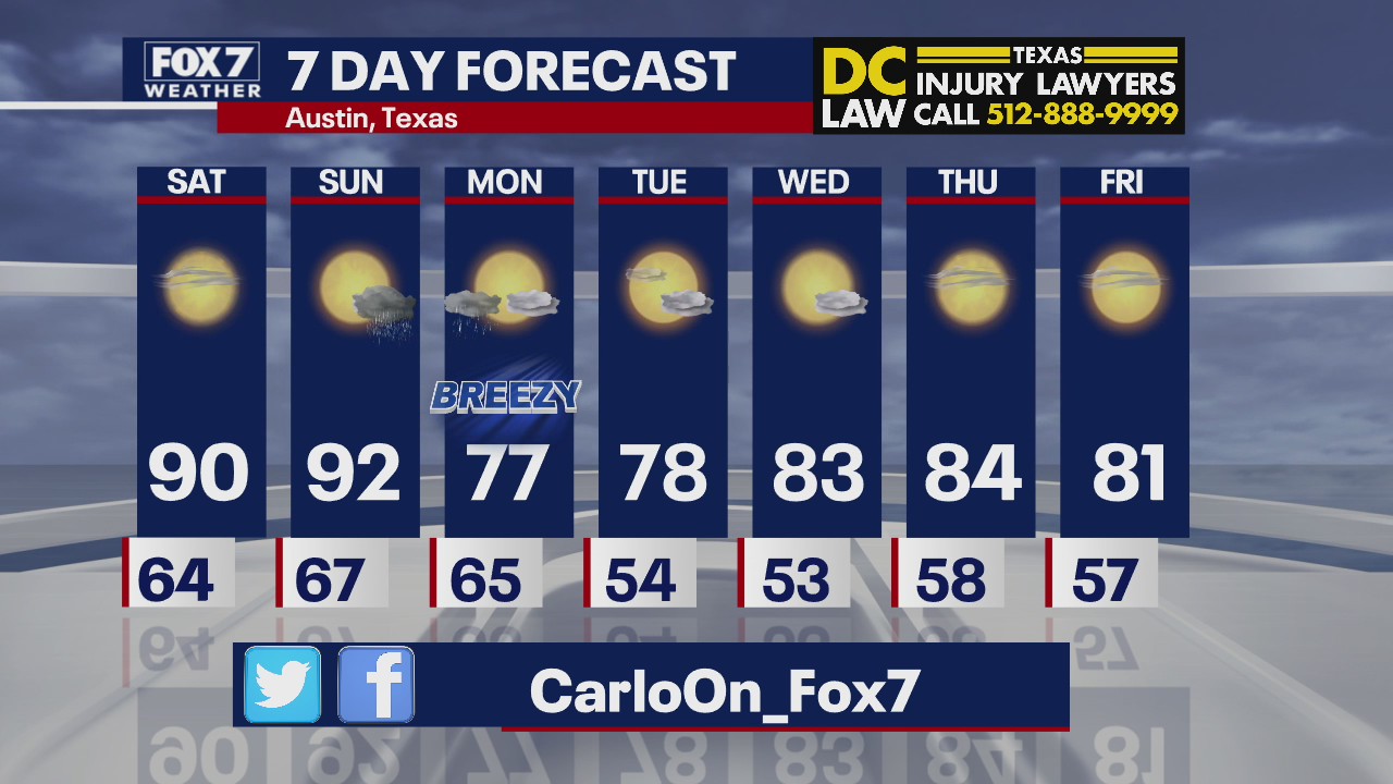 Evening weather forecast for September 25