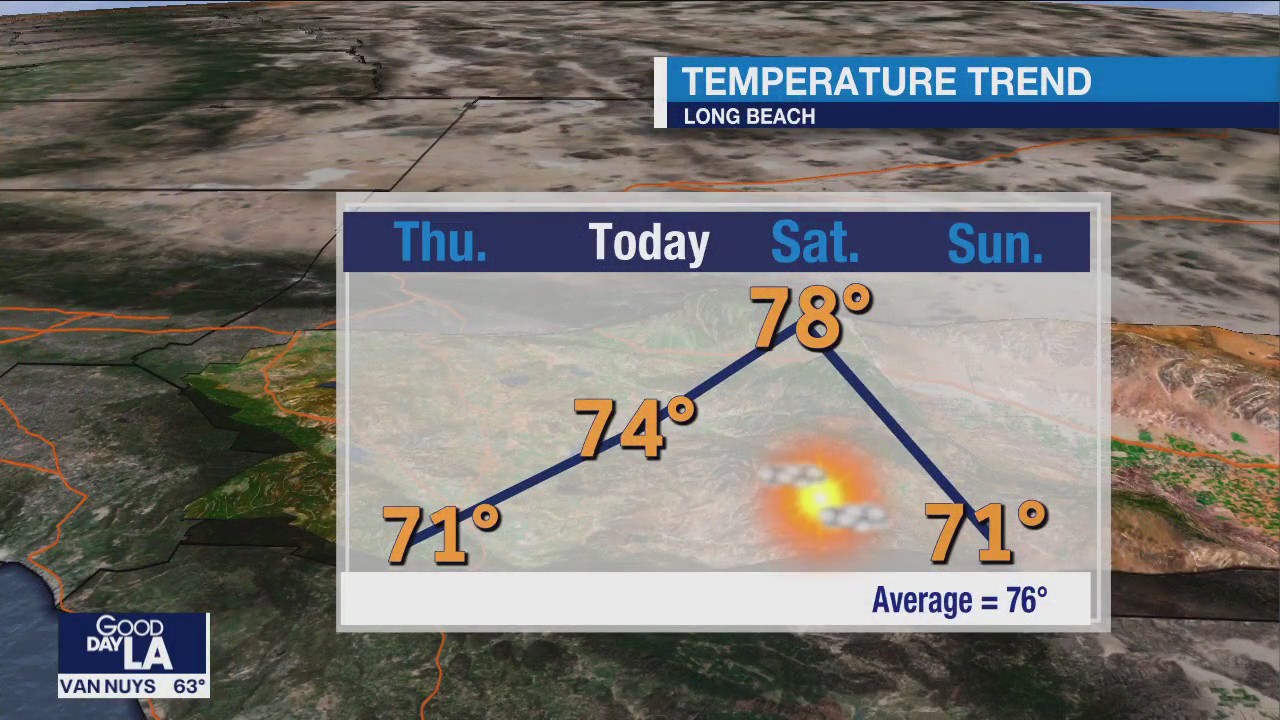 Weather Forecast for Friday, July 16