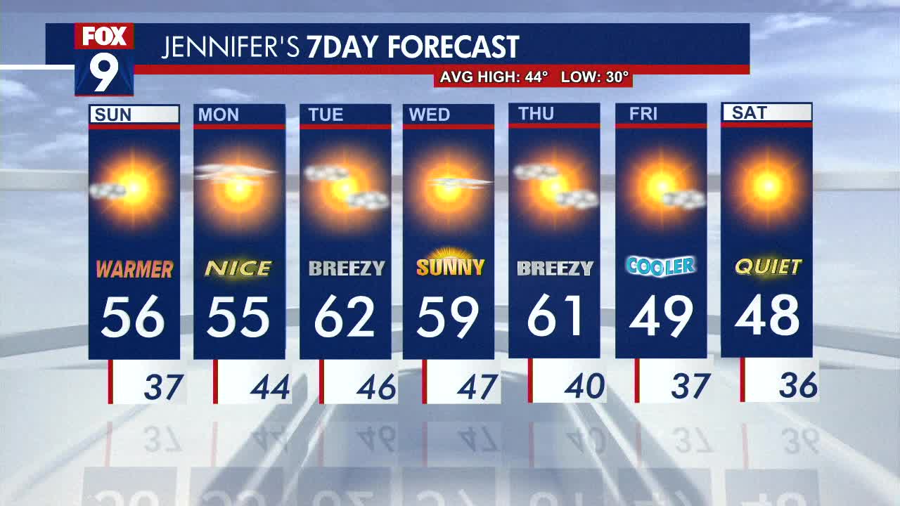 MN weather: Sun comes back Sunday