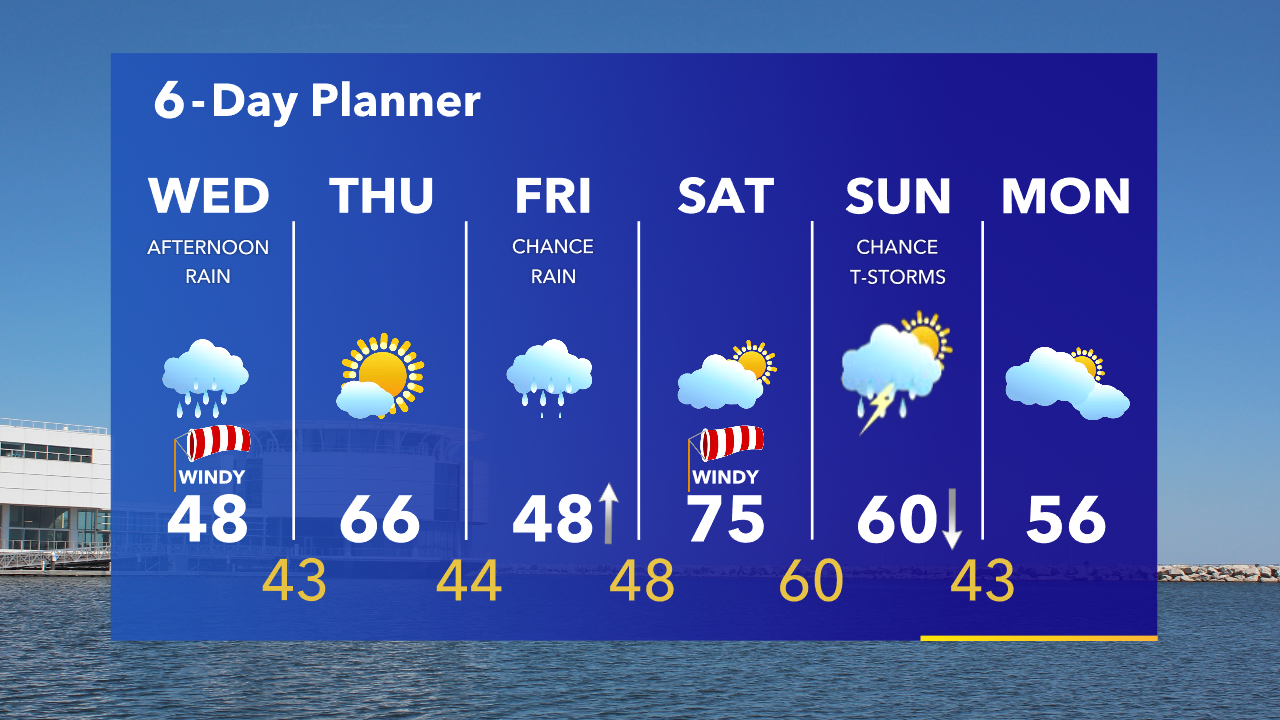 Weather Webcast with Tom Wachs