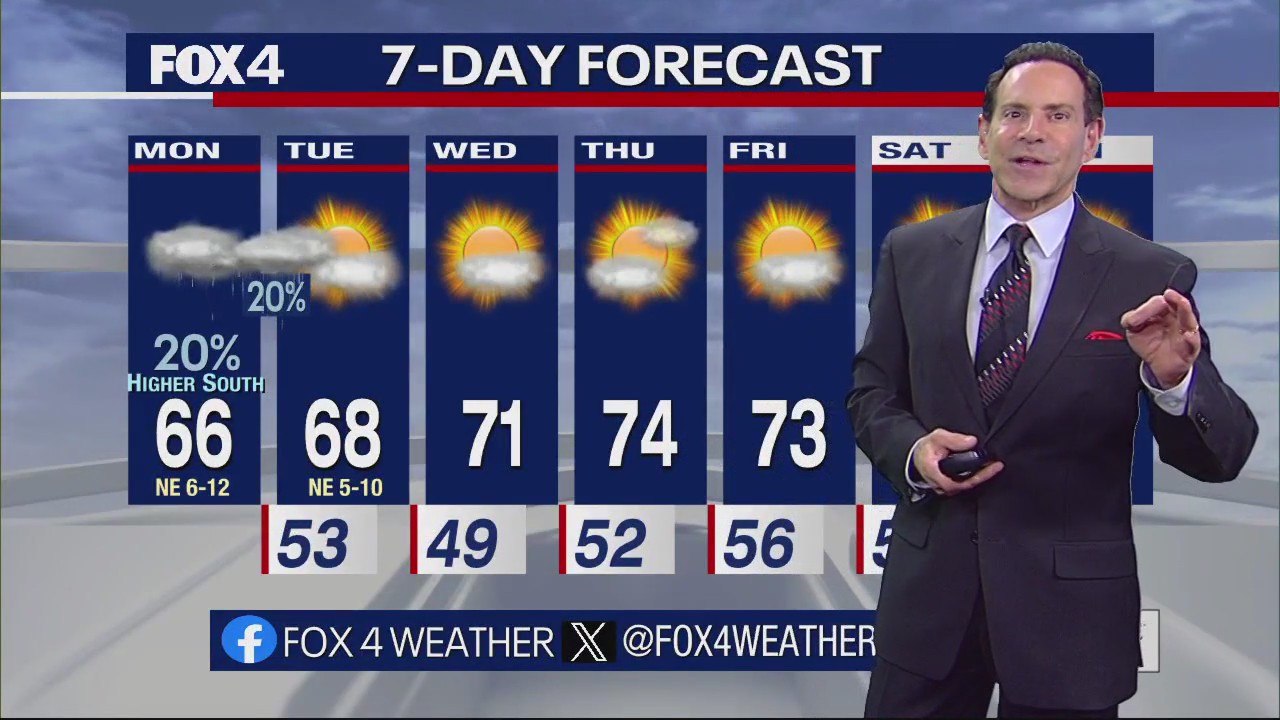 Dallas Weather: Nov. 13 morning forecast