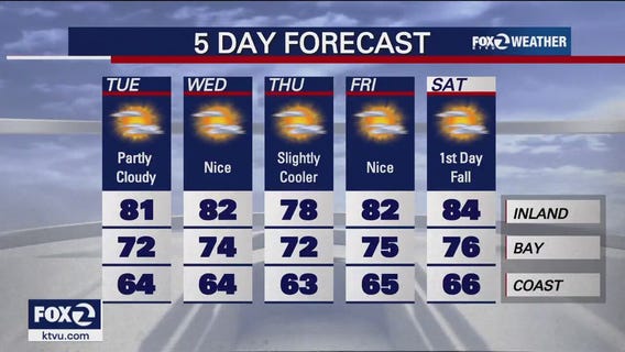 Partly cloudy skies, warmer temps on tap