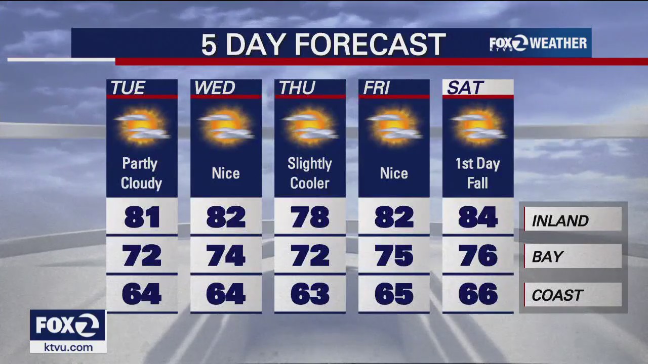 Partly cloudy skies, warmer temps on tap