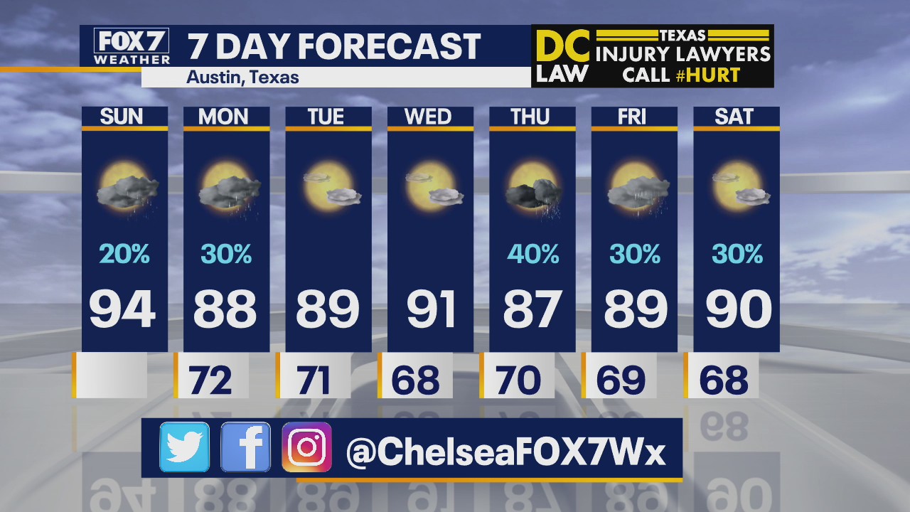 Morning weather forecast for September 13