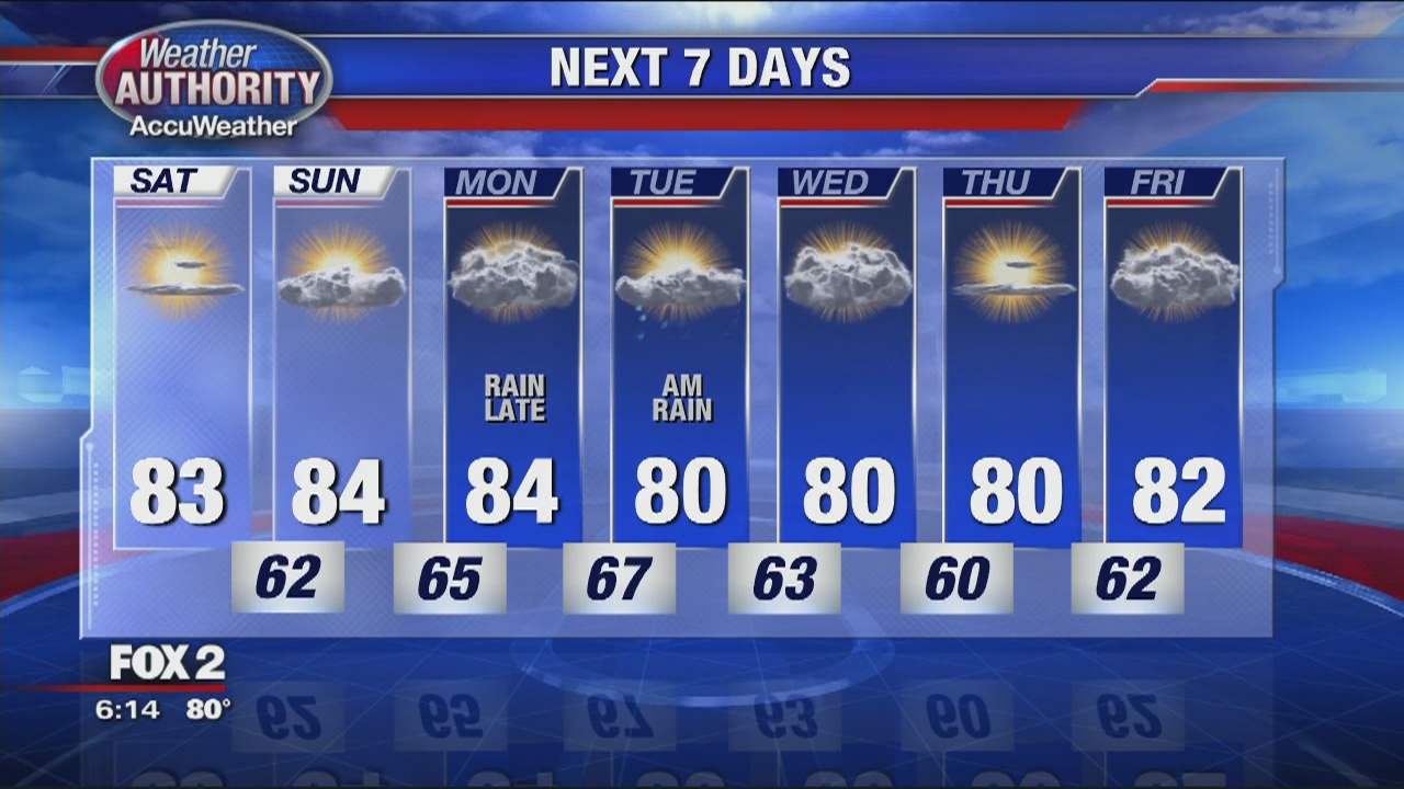 Pleasant Friday Evening | FOX 2 Detroit