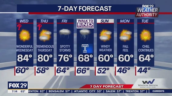 Weather Authority: Wednesday morning forecast