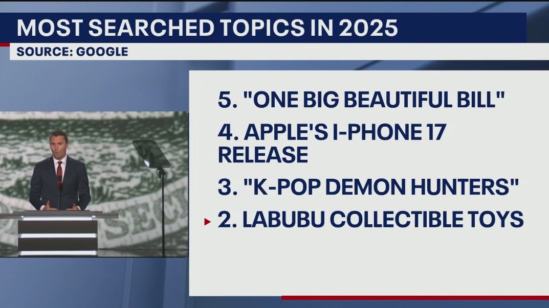 Most searched topics in 2025