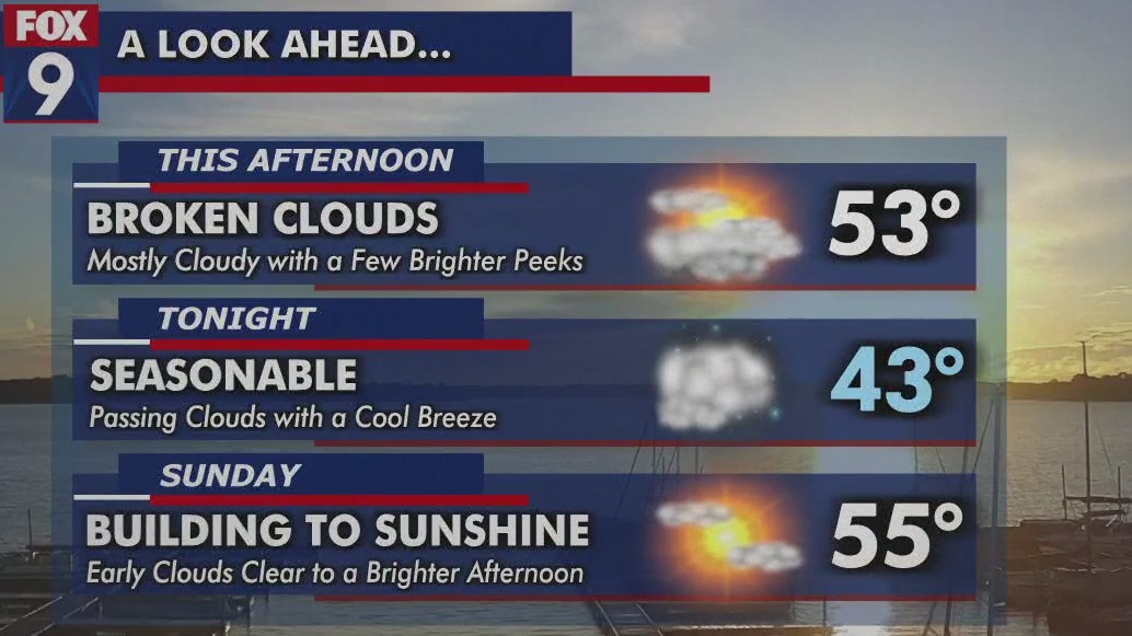 MN weather: Dry and cloudy Saturday