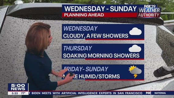 Weather Authority: Tuesday, 5 p.m. update