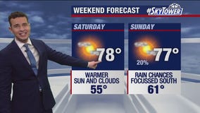 Tampa Weather | Warmer and cloudy evening