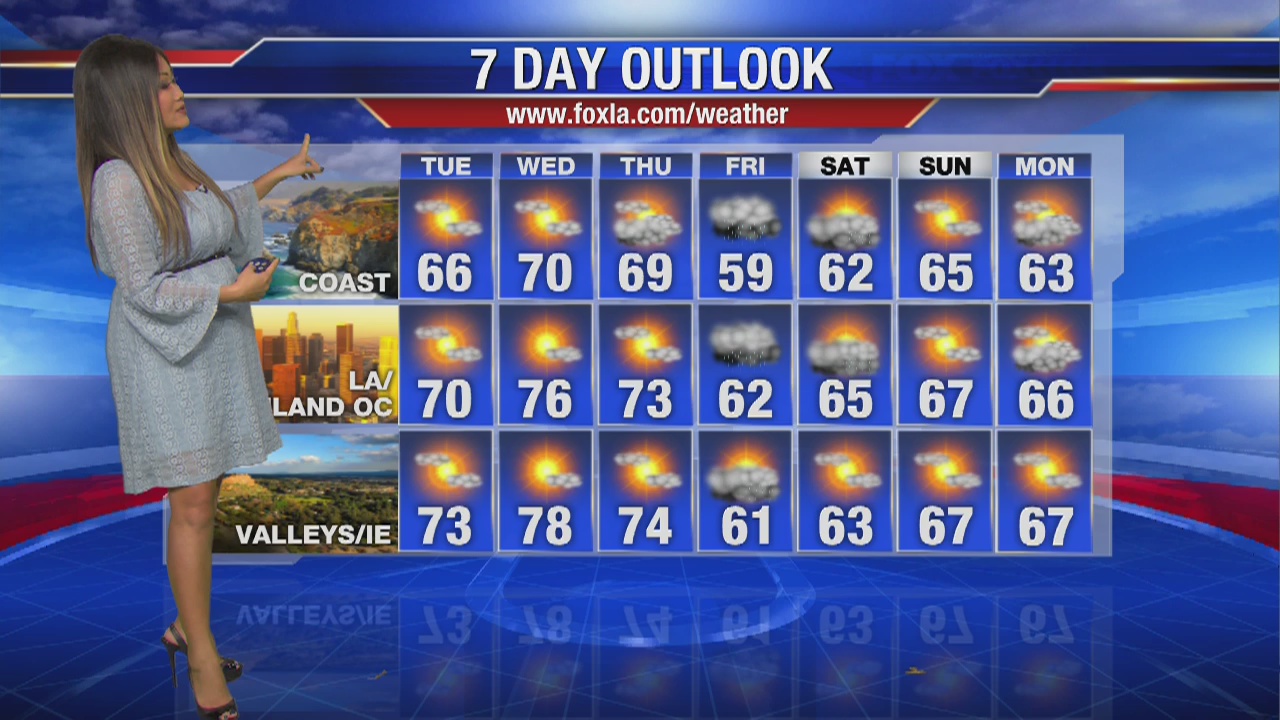 Tuesday morning weather forecast