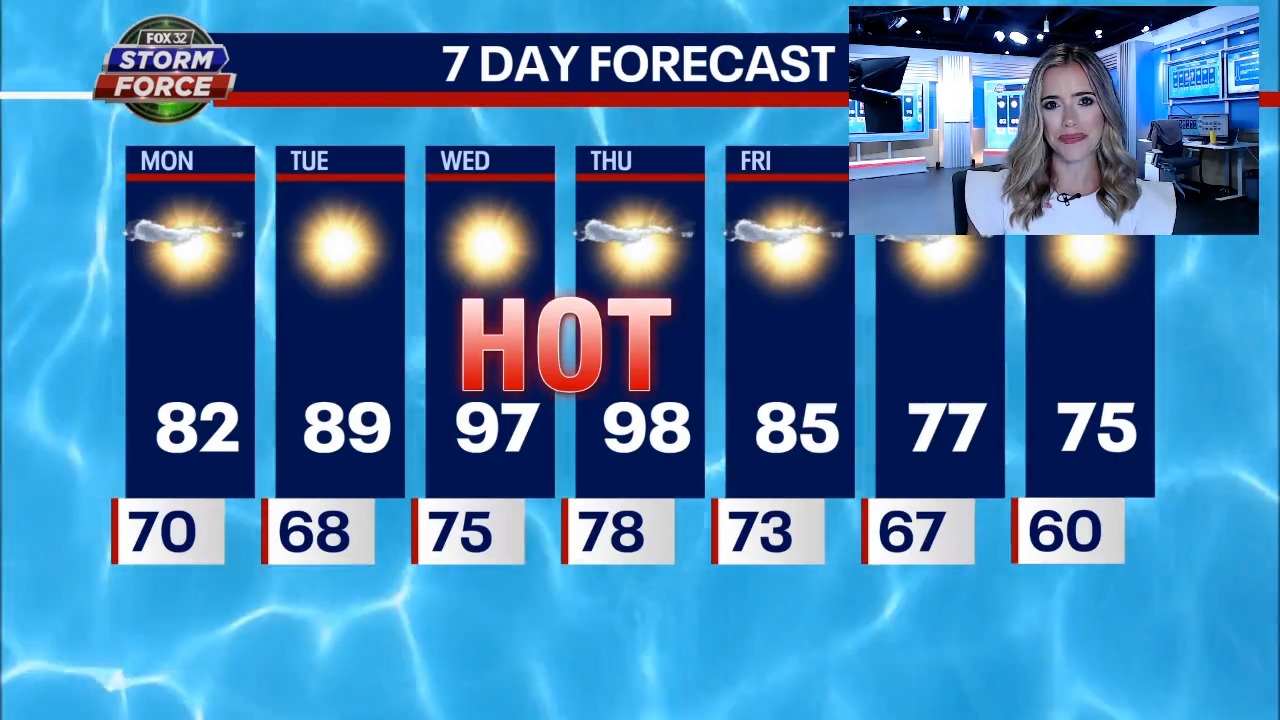 Chicago weather: Mild temps Monday, but big warm-up around the corner ...