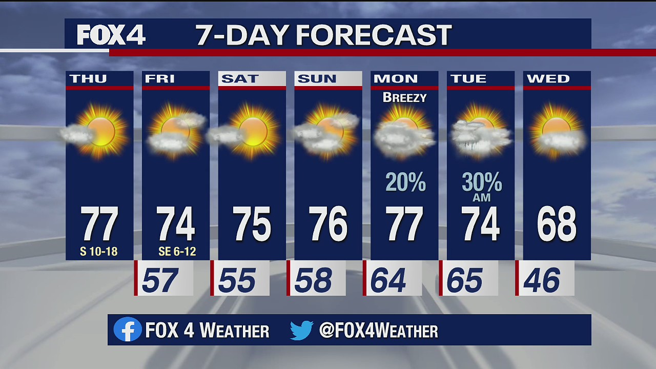 Nov. 5 morning forecast