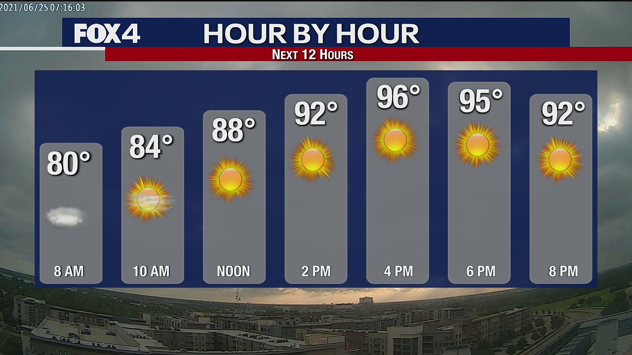 June 25, 2021 A.M. forecast