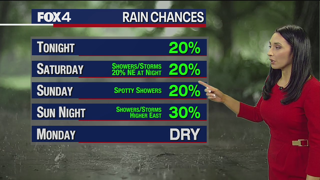 December 3rd Overnight Forecast