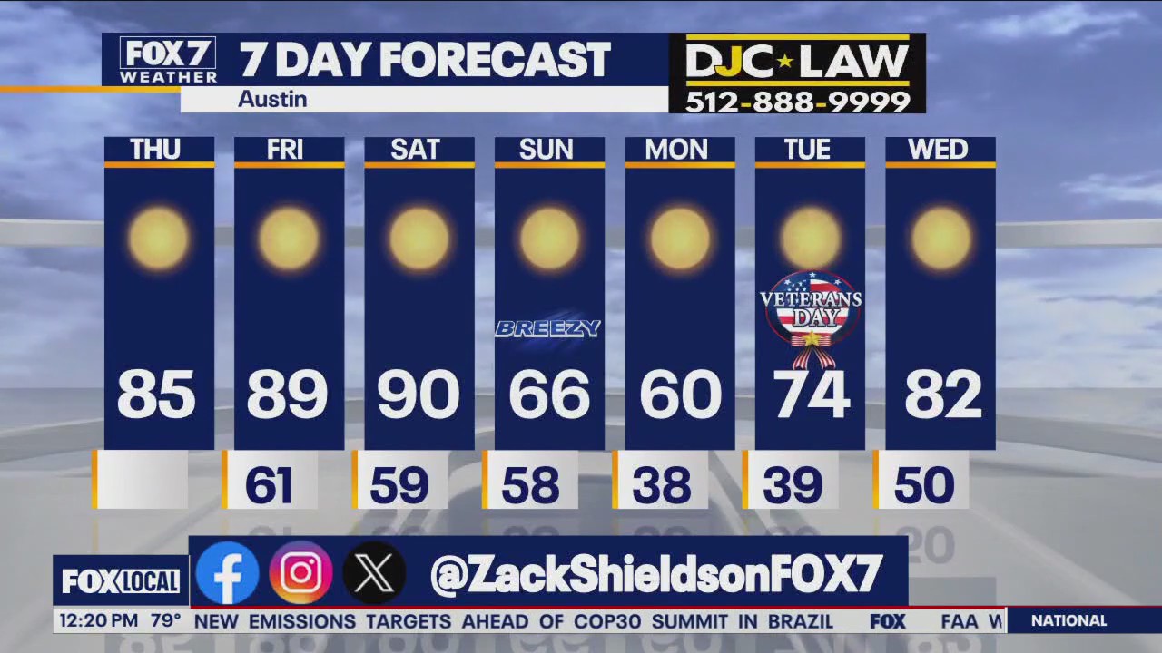 Austin weather: Big warm up before big cool down