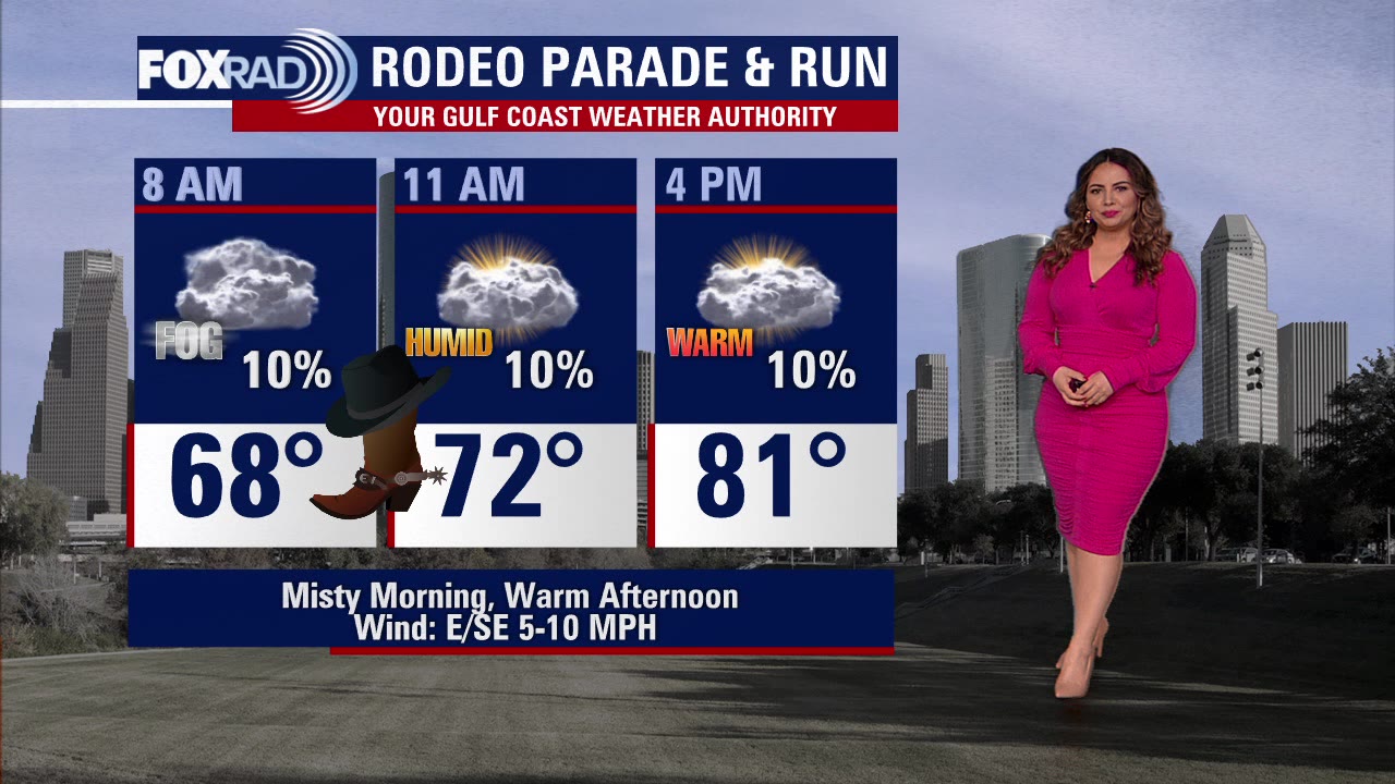 FOX 26 Houston Rodeo weather forecast with Meteorologist Lena Maria (2-25-23)