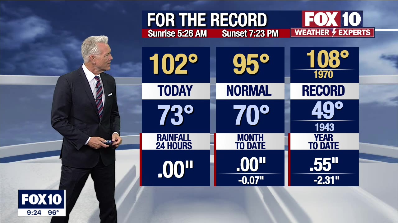 Evening Weather Forecast - 5/17/2022