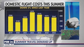 Houston air travel demand rises ahead of July 4