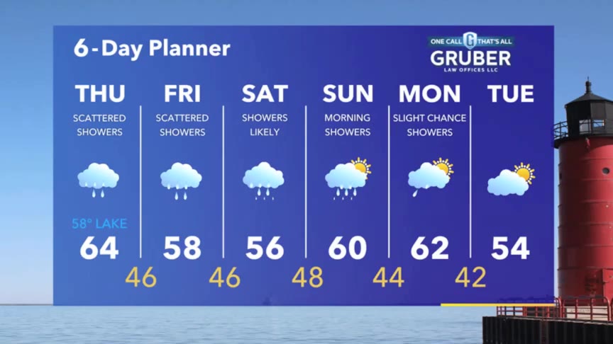 Weather Webcast with Stephanie Barichello