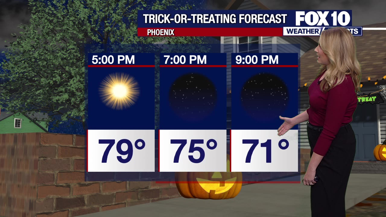 Weather Forecast - 10/31/23