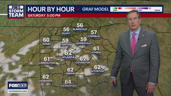 Friday evening forecast