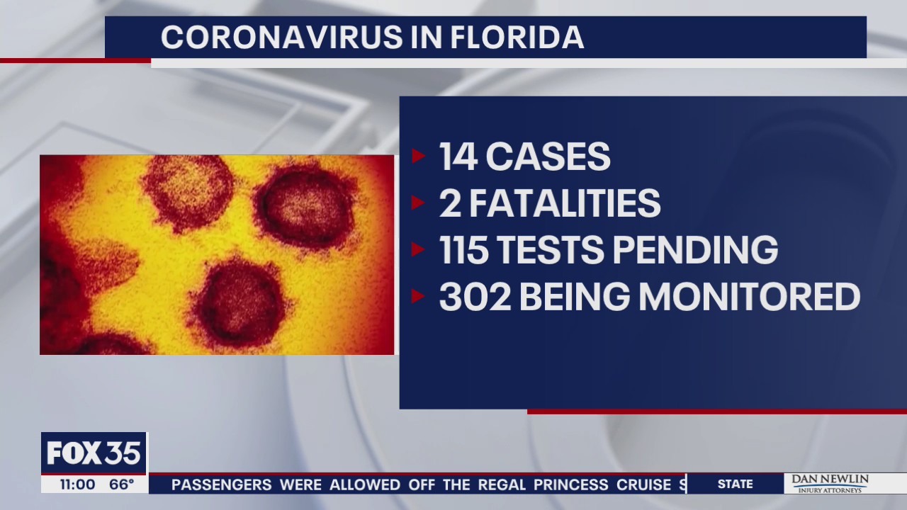 2nd case of coronavirus confirmed in Volusia County