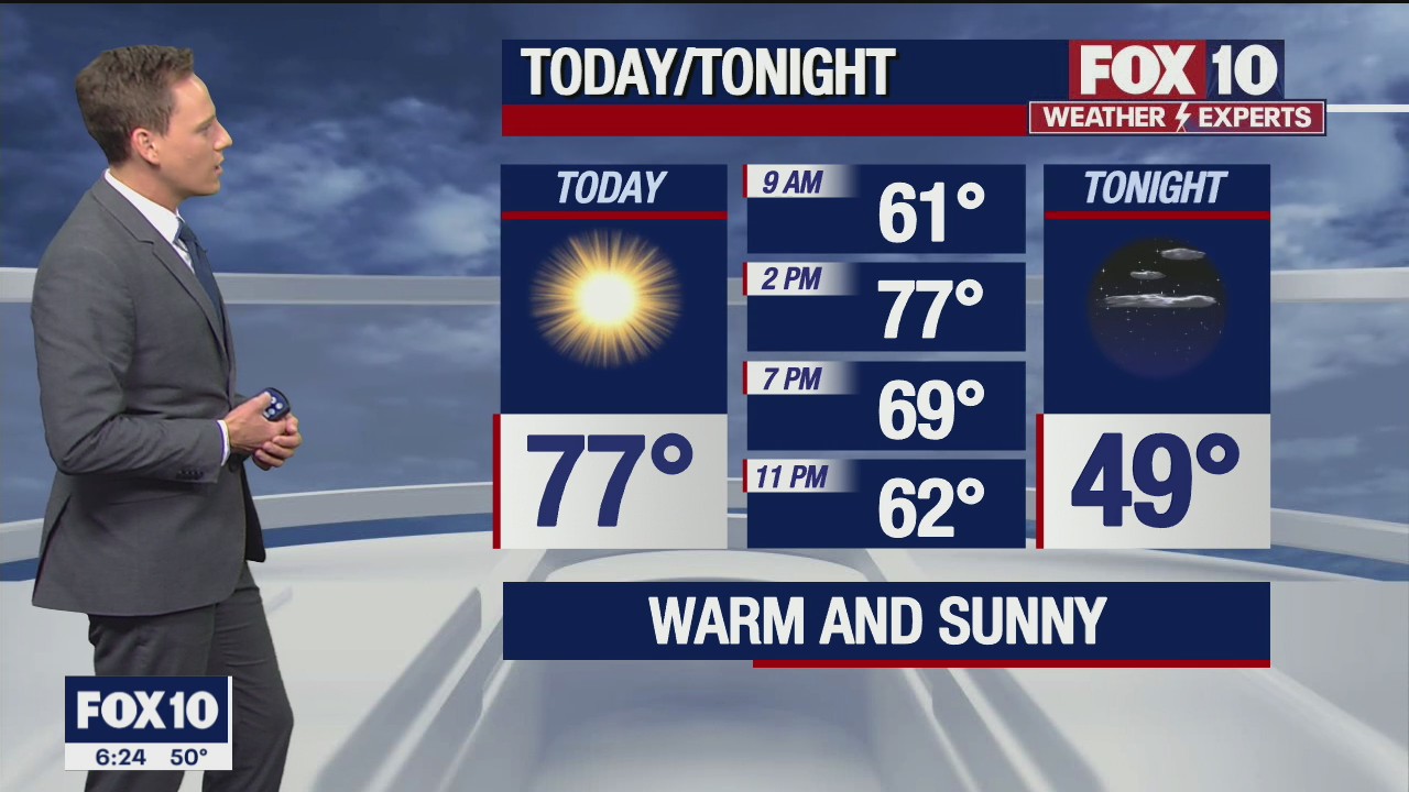 Morning Weather Forecast - 12/5/21