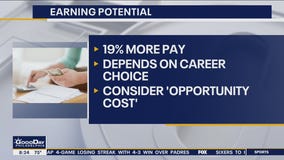 Breaking down the cost of a Master's degree