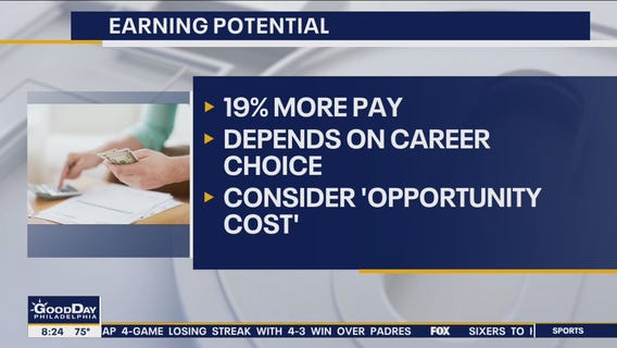 Breaking down the cost of a Master's degree