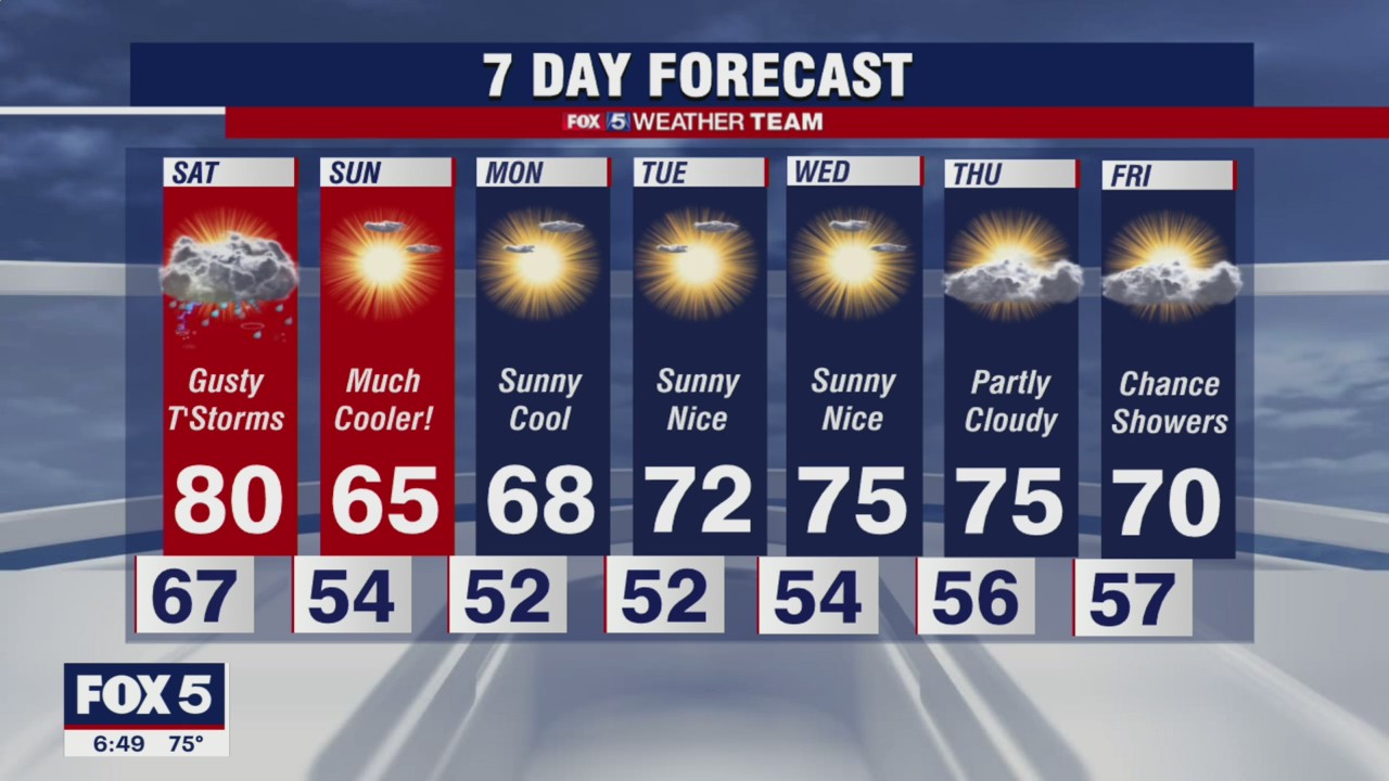 FOX 5 weather at 6pm