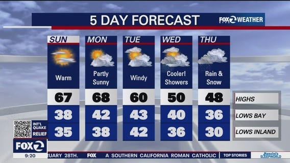 A cold stormy week is ahead
