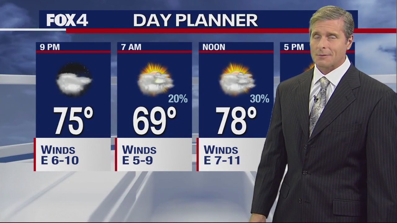 Dallas Weather: Sept. 14 evening forecast