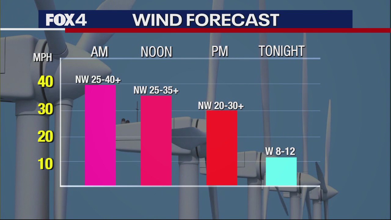 Dallas Weather: Jan. 9 morning forecast