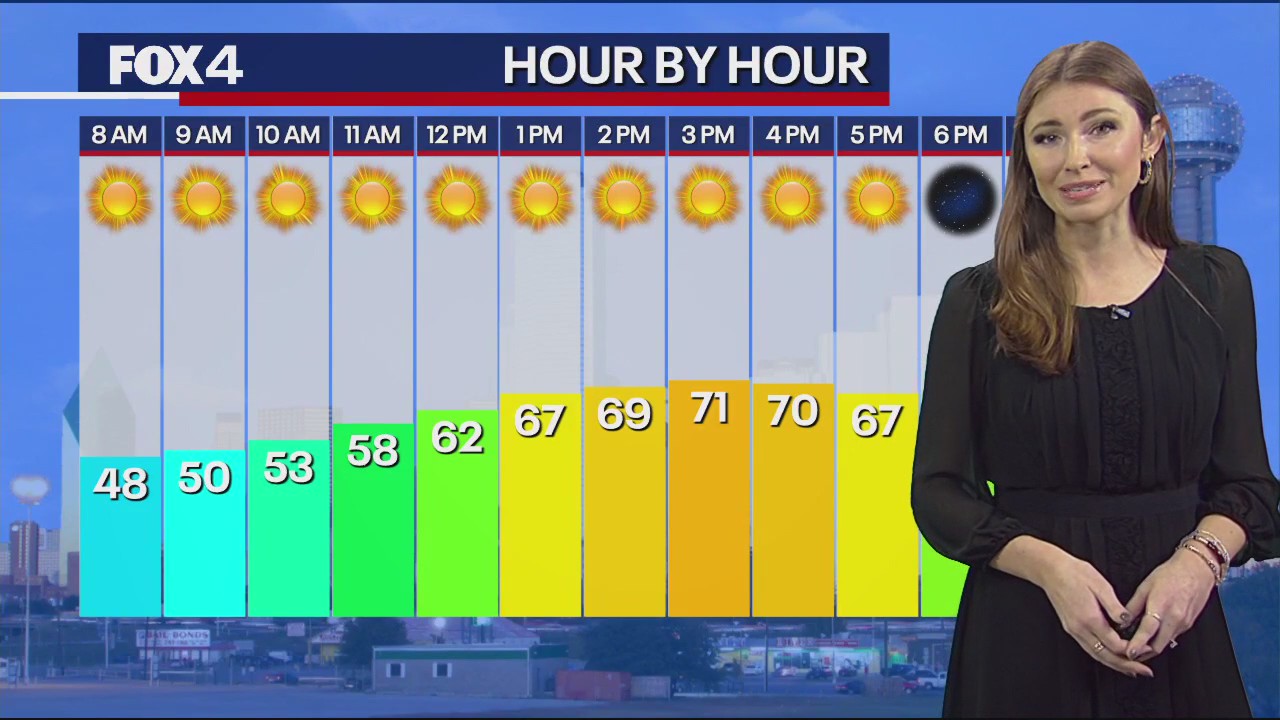 December 3rd Weather Forecast