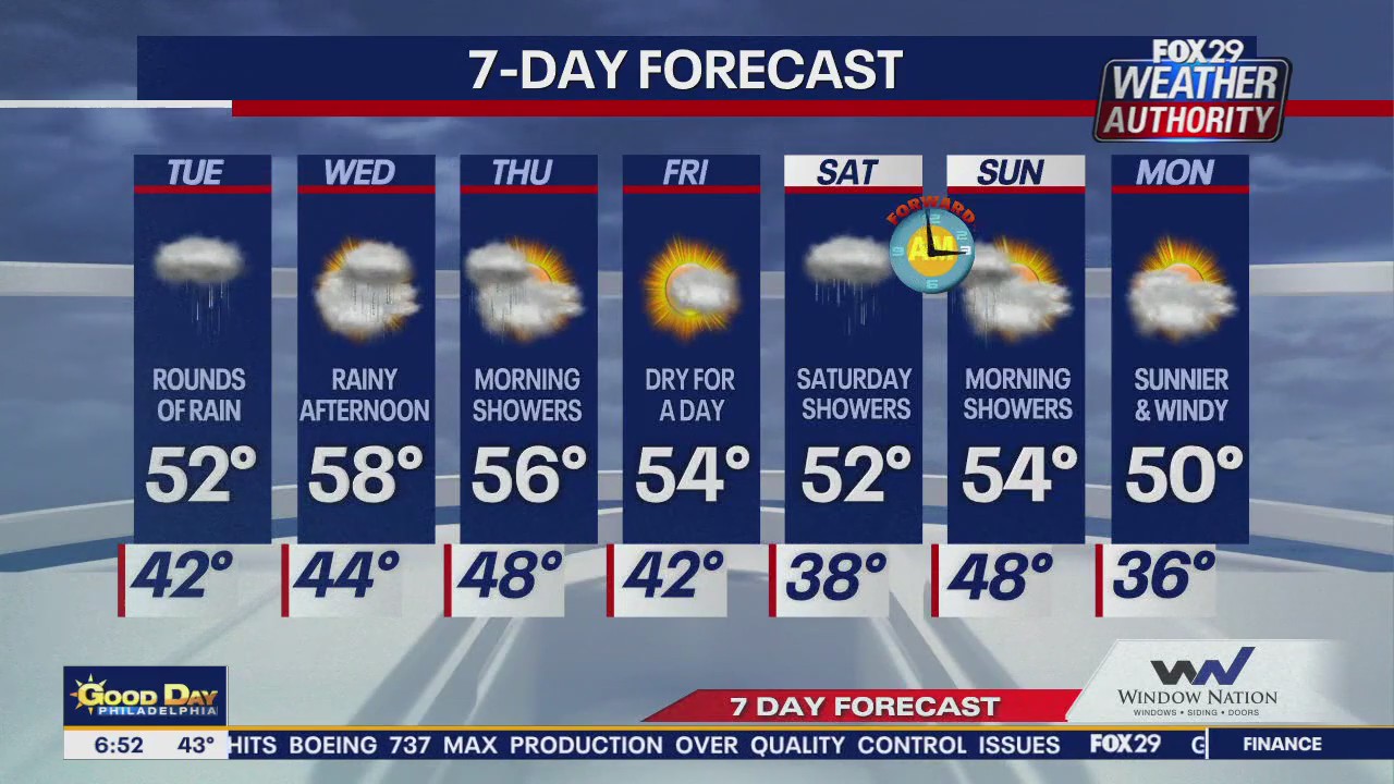 Weather Authority: Tuesday morning forecast