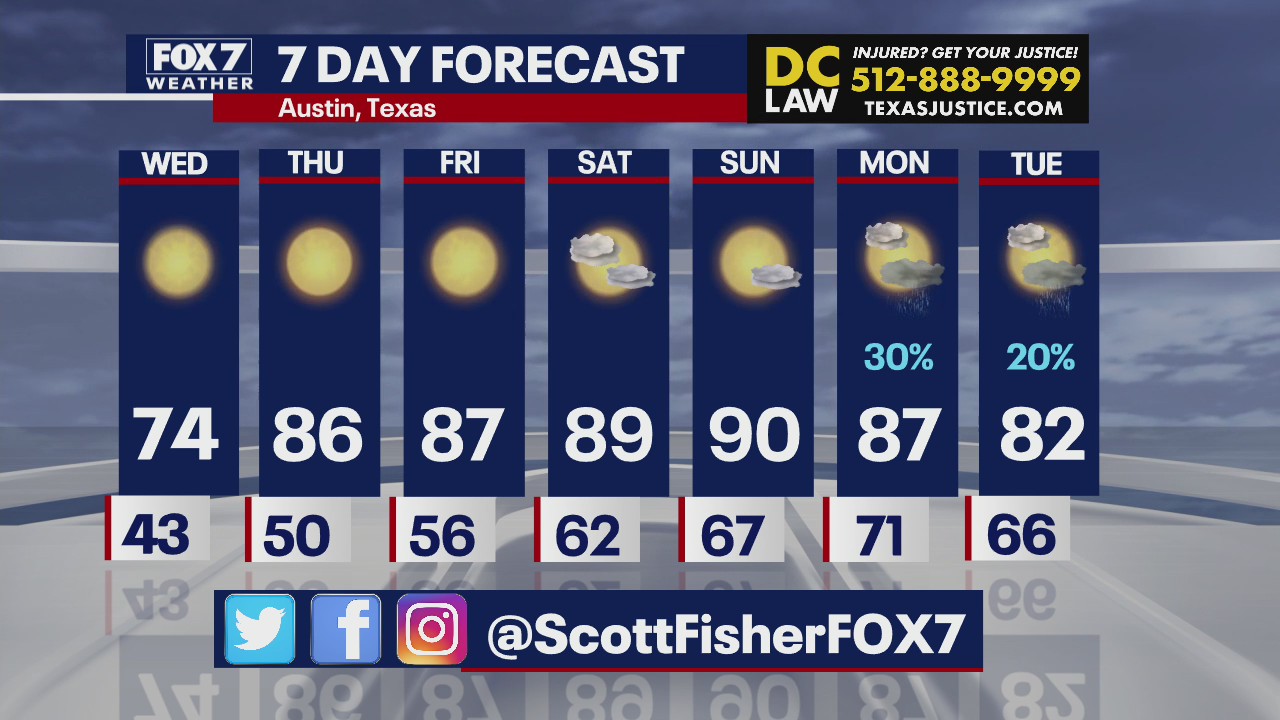Temperatures to heat up this weekend