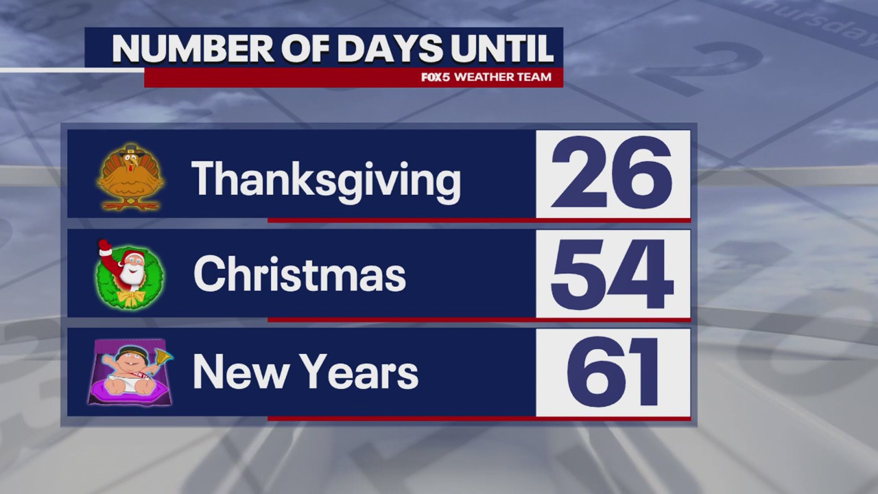 DC weather: Expect a mid-week warm-up