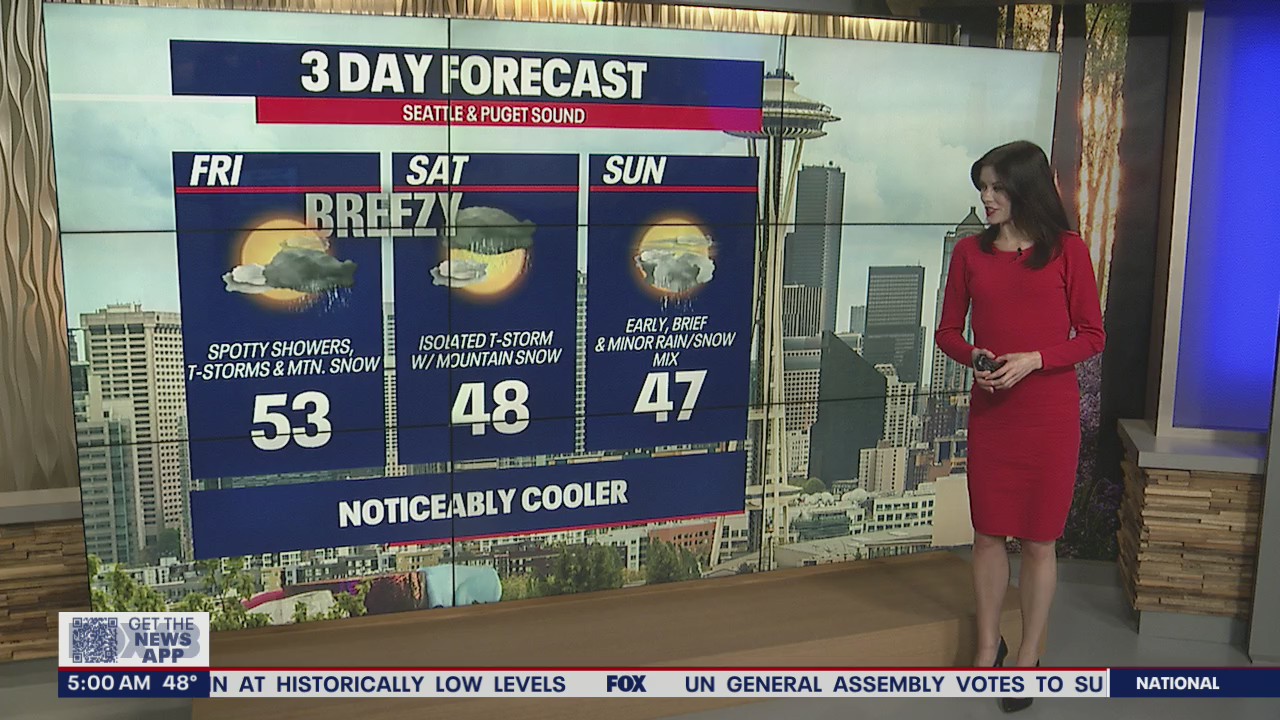 Cooler temperatures after a one-day warm-up