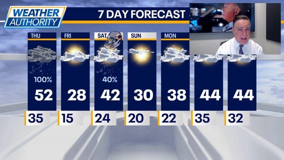 Chicago weather: Thursday morning forecast