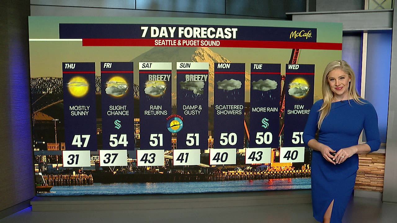 More clouds and cold tonight, sunshine returns Thursday