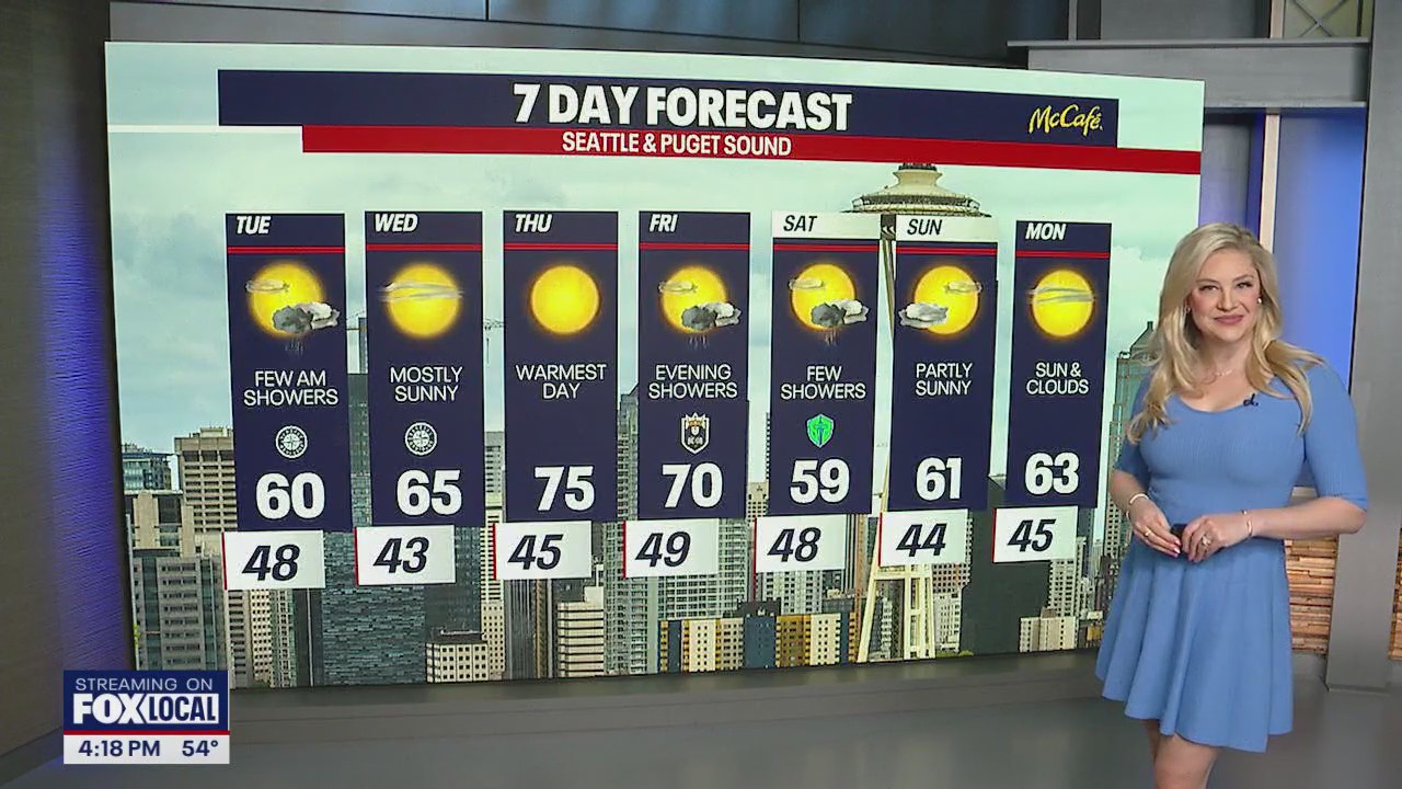 Seattle weather: mostly cloudy and light showers
