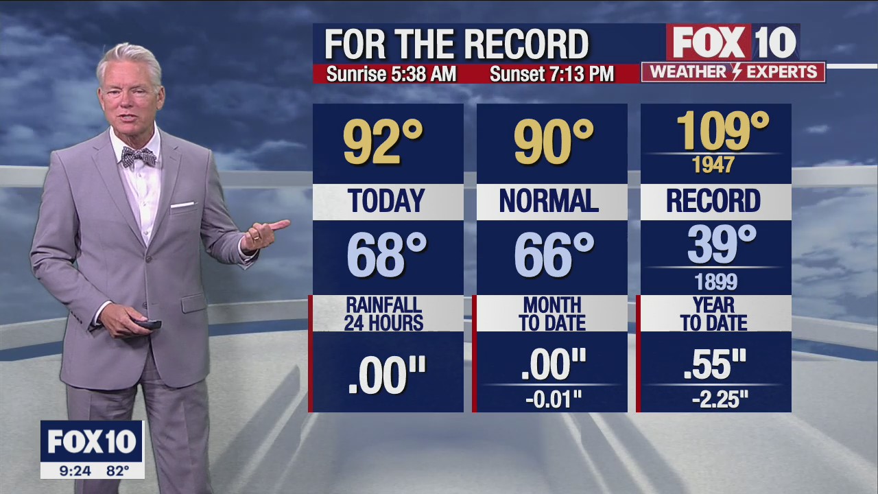Evening Weather Forecast - 5/3/22