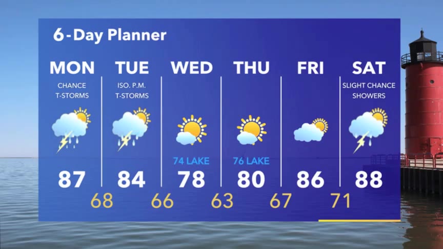 Weather Webcast with Meteorologist Stephanie Barichello